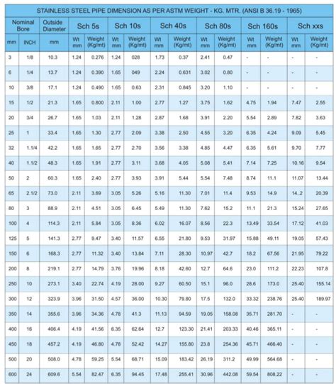 stainless steel metric